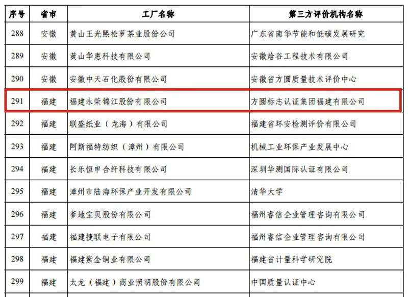 永荣荣誉 | 工信部《第五批绿色制造名单》出炉：永荣锦江获评绿色工厂